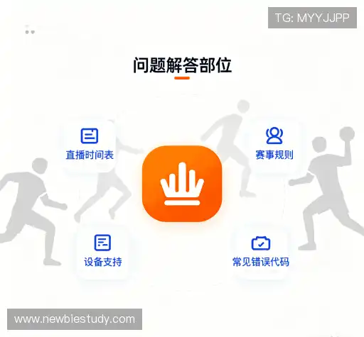 问题索引